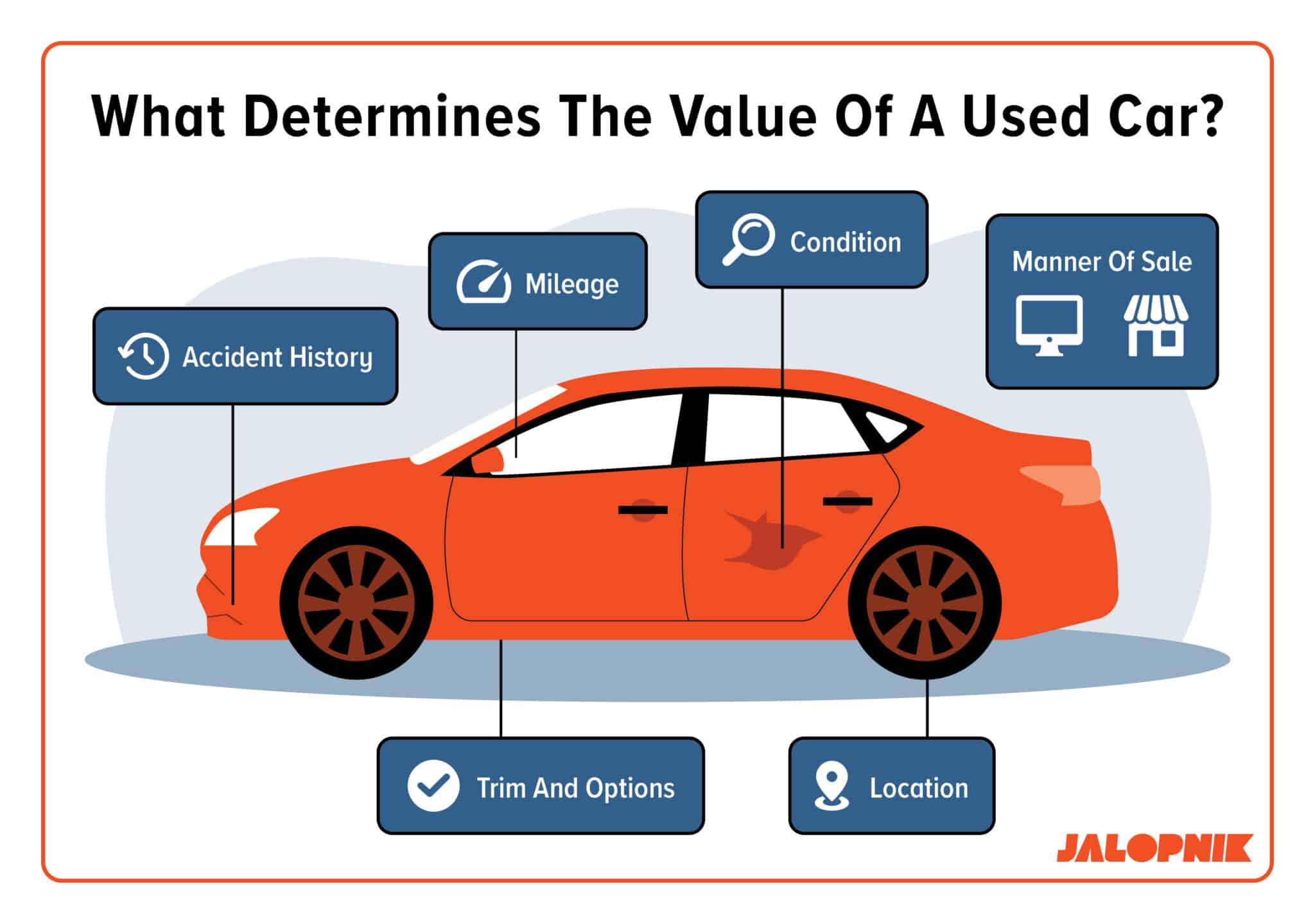 Best Place To Sell Your Car for the Most Money (2024)