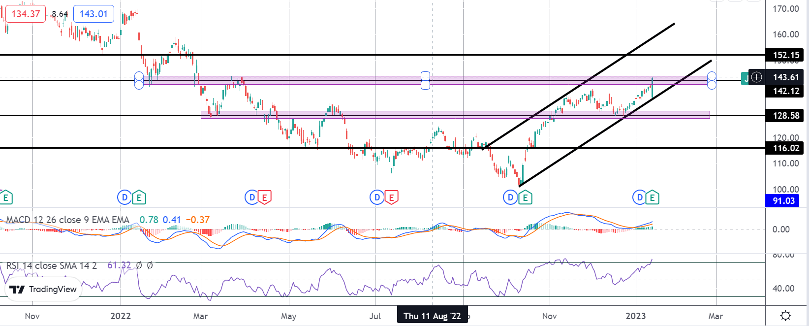 Market Spotlight Hidden Warnings in JPM Earnings Tickmill