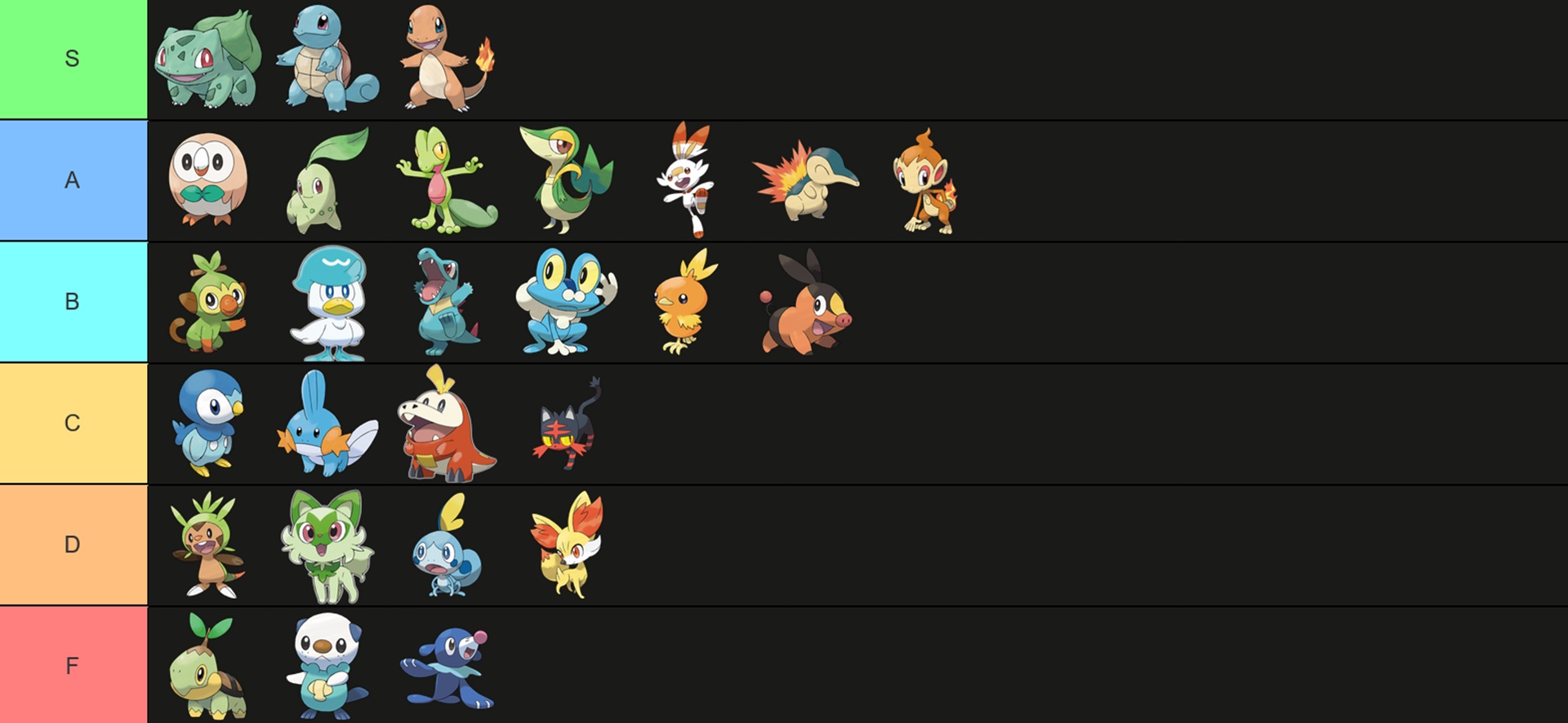 The Bag The ultimate Pokémon starter tier list