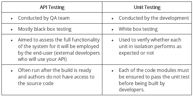 Ivy's Test Journey Checklist for Web App Testing