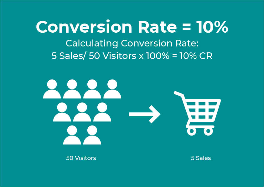 Top 33 Conversion Rate Optimization (CRO) Tips 2023