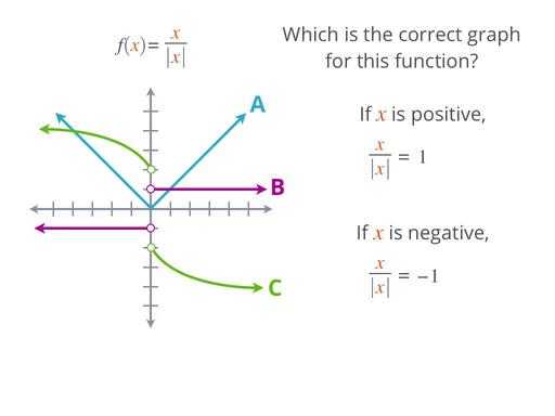 Onesided limits Calculus School Yourself