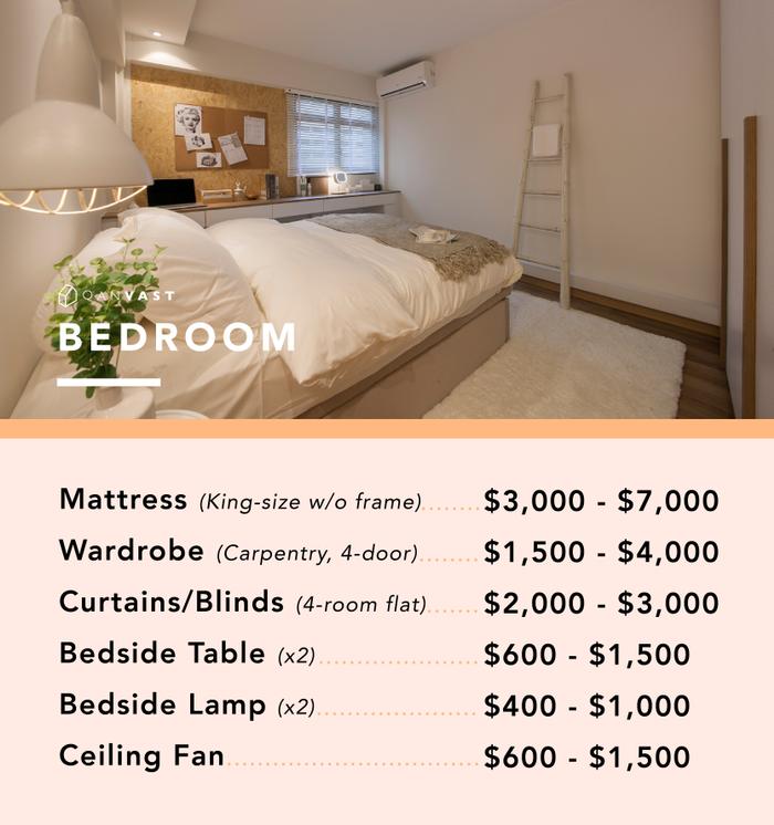 Renovation Costs 2017 How Much Will I Spend Per Room? Qanvast