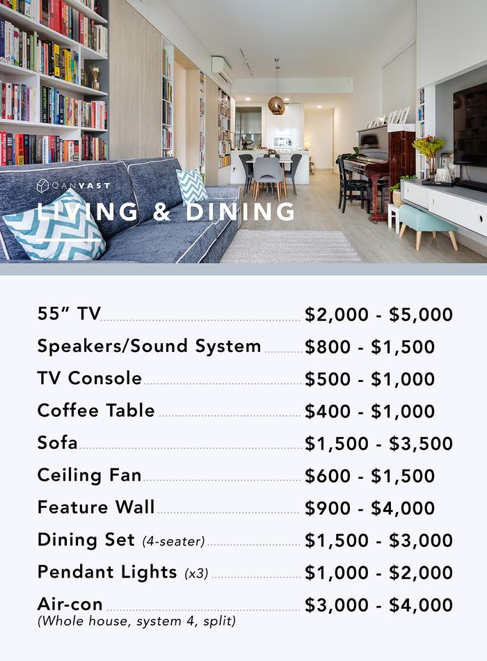 Renovation Costs 2017 How Much Will I Spend Per Room? Qanvast