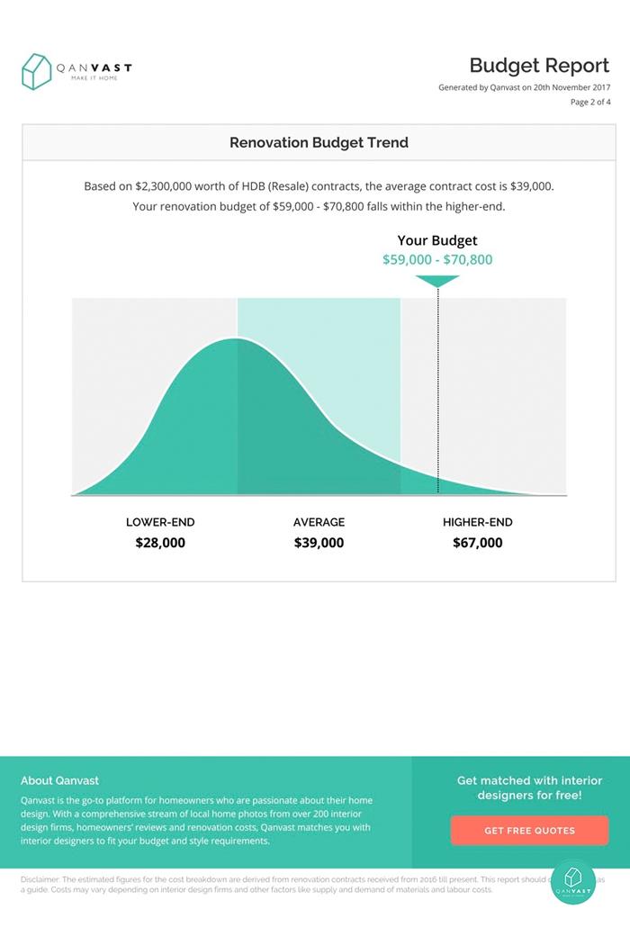 How to Calculate Your Renovation Budget (In 3 Steps) Qanvast