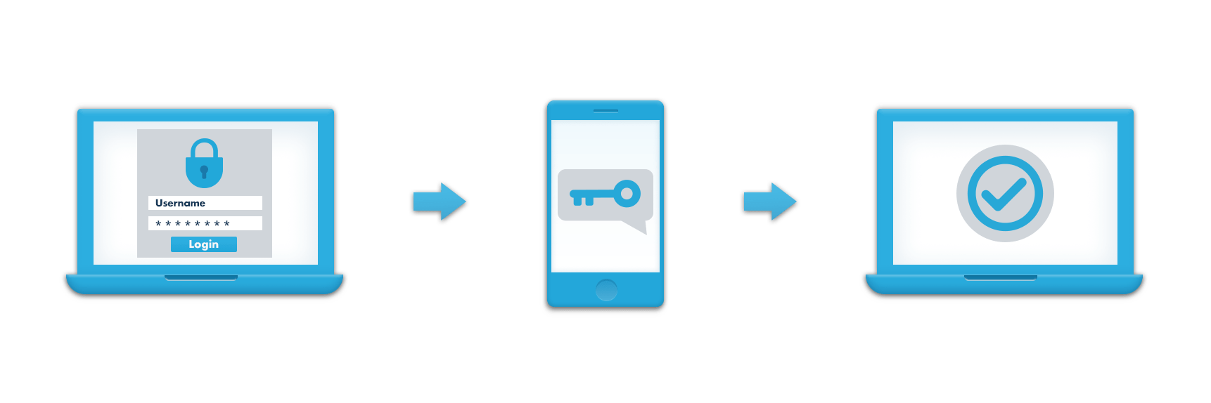 Strong TwoFactor Authentication plugin (for Wordpress)