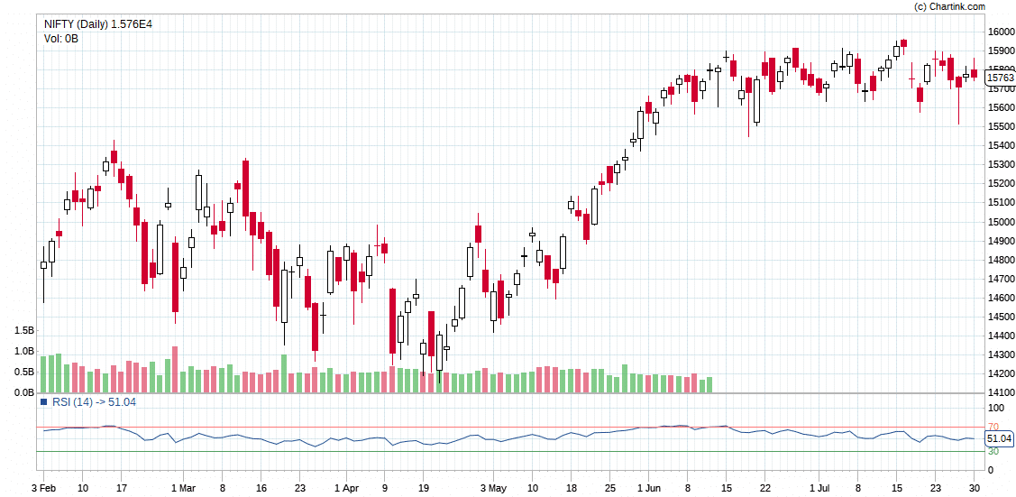 Nifty PE Ratio Is it an Indicator of Market Health? Shabbir Bhimani