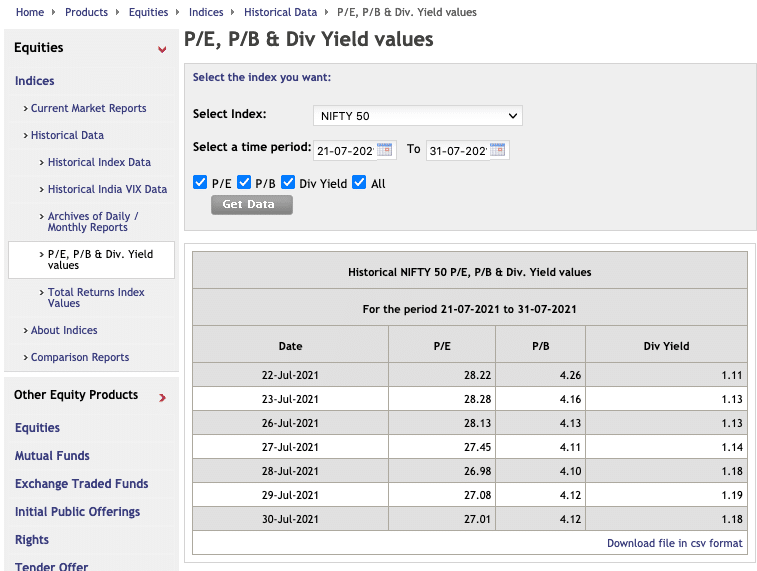 Nifty PE Ratio Is it an Indicator of Market Health? Shabbir Bhimani