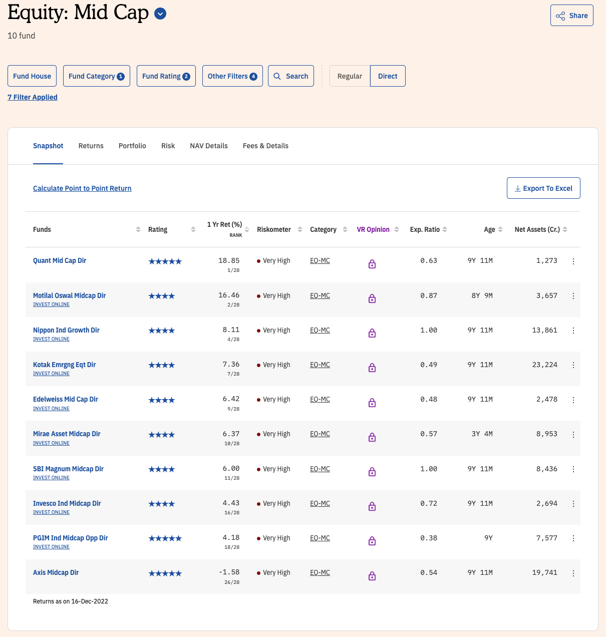 Best Mid Cap Fund to invest in 2023 Shabbir Bhimani