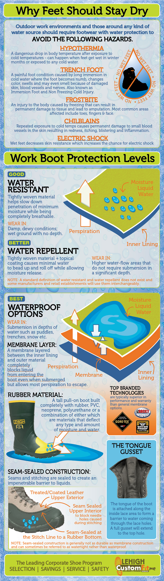 Waterproof Boots Infographic CustomFit