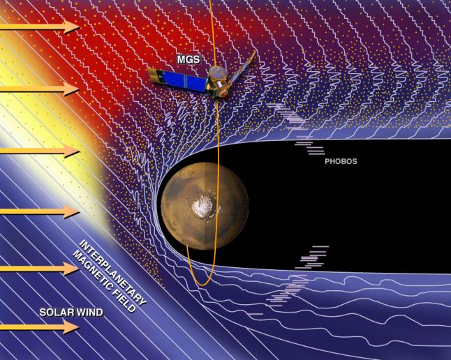 Mars Radiation