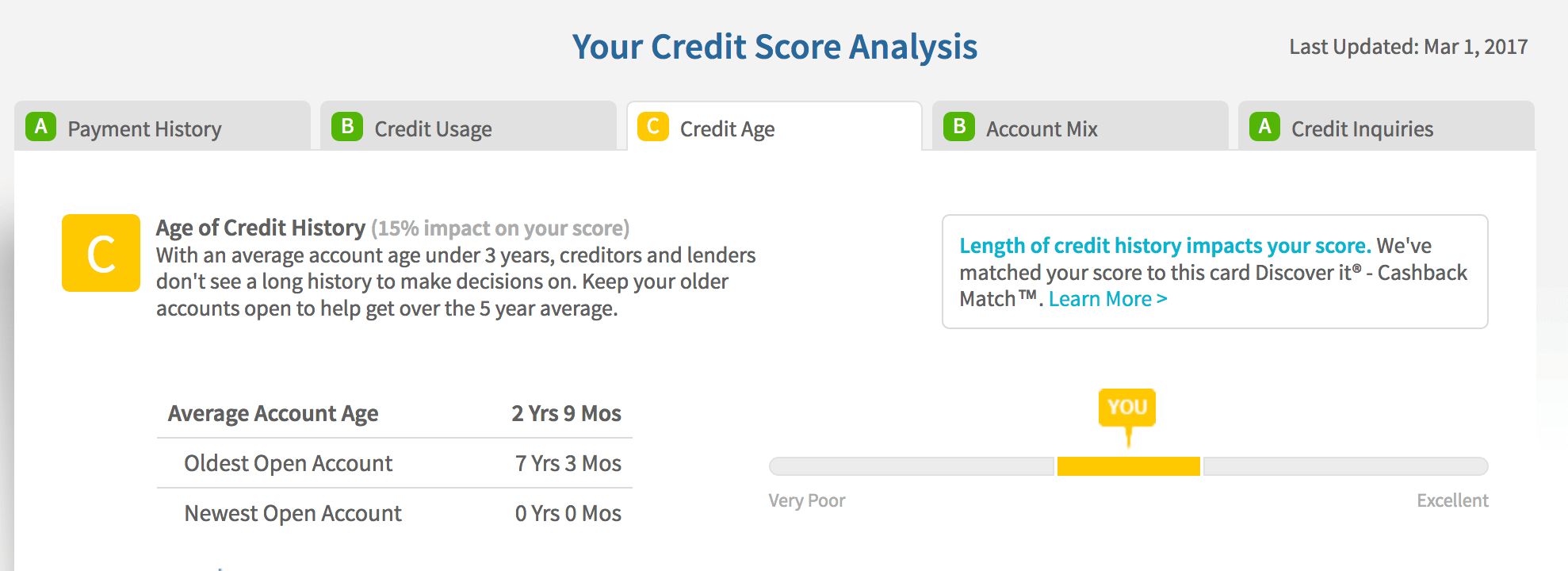 A Credit Report Card Is Your Roadmap to a Better Score How to Read