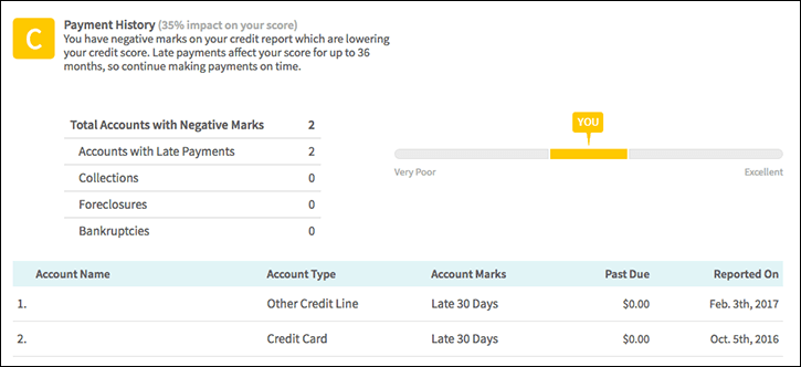 Free Down Payment Mortgage Late Payment Credit Score