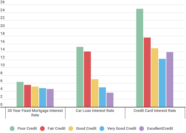 What is a 680 Credit Score? Credit Sesame