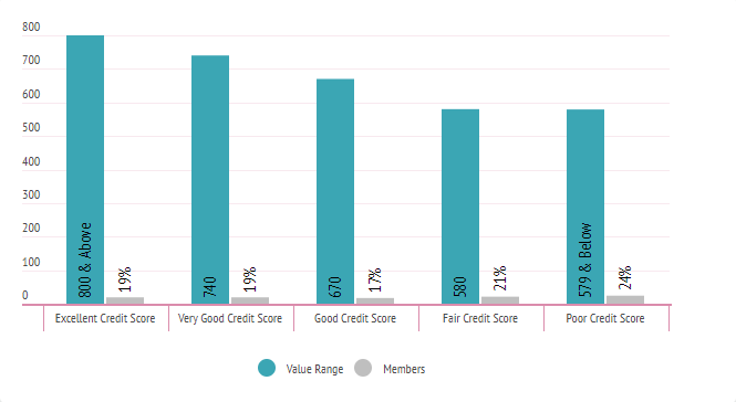 What is a 640 Credit Score? Credit Sesame