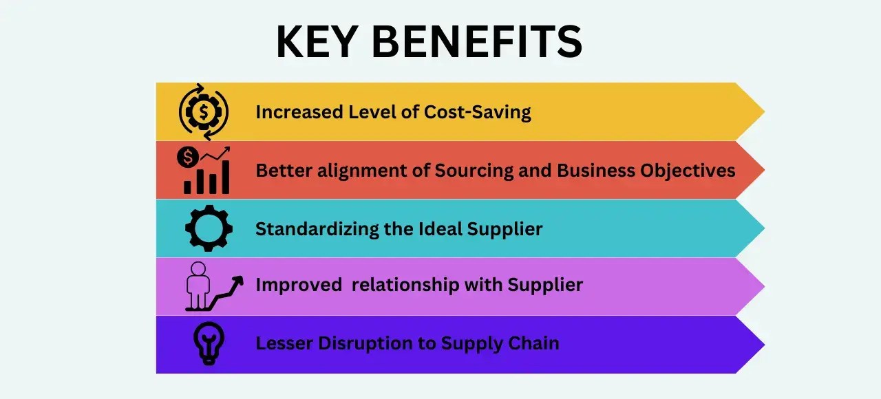 Strategic Sourcing Books for Metal Fabrication Managers