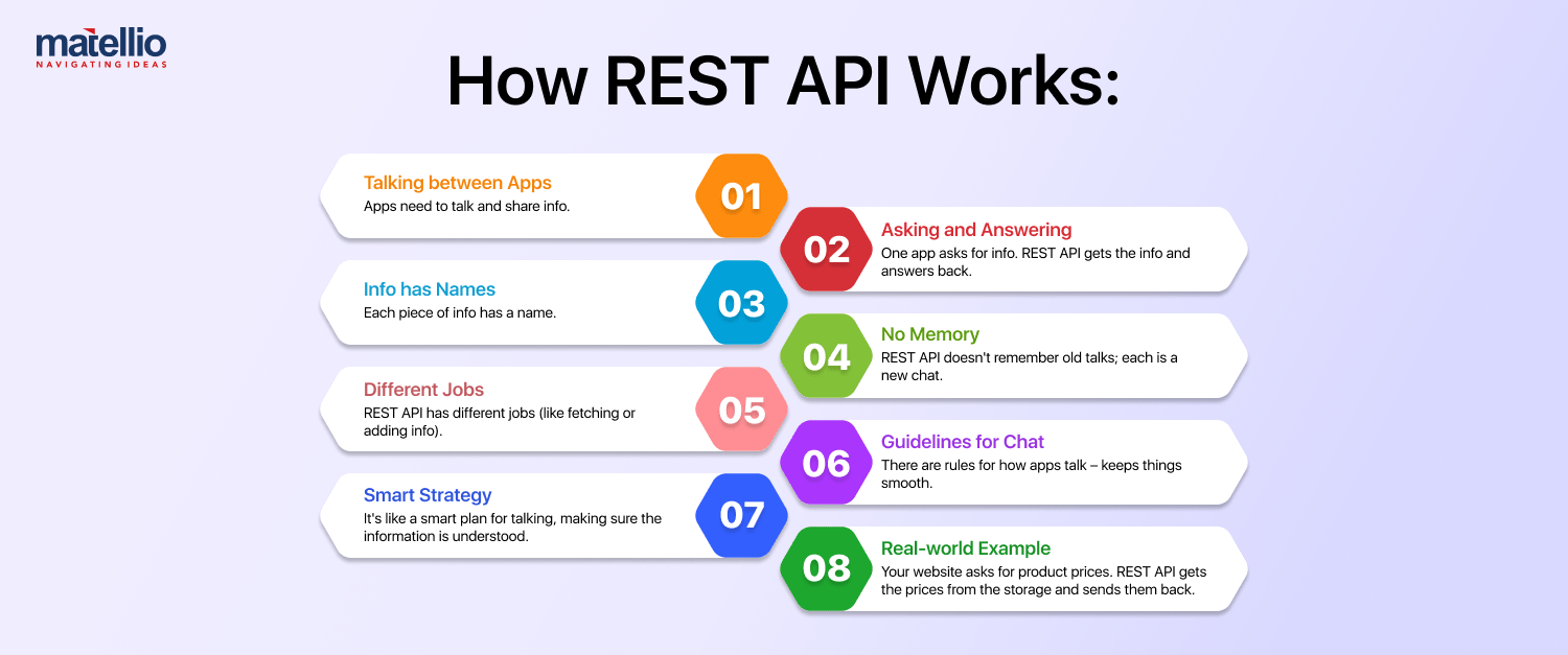 All About REST API Development Services Benefits, Uses, and(01)