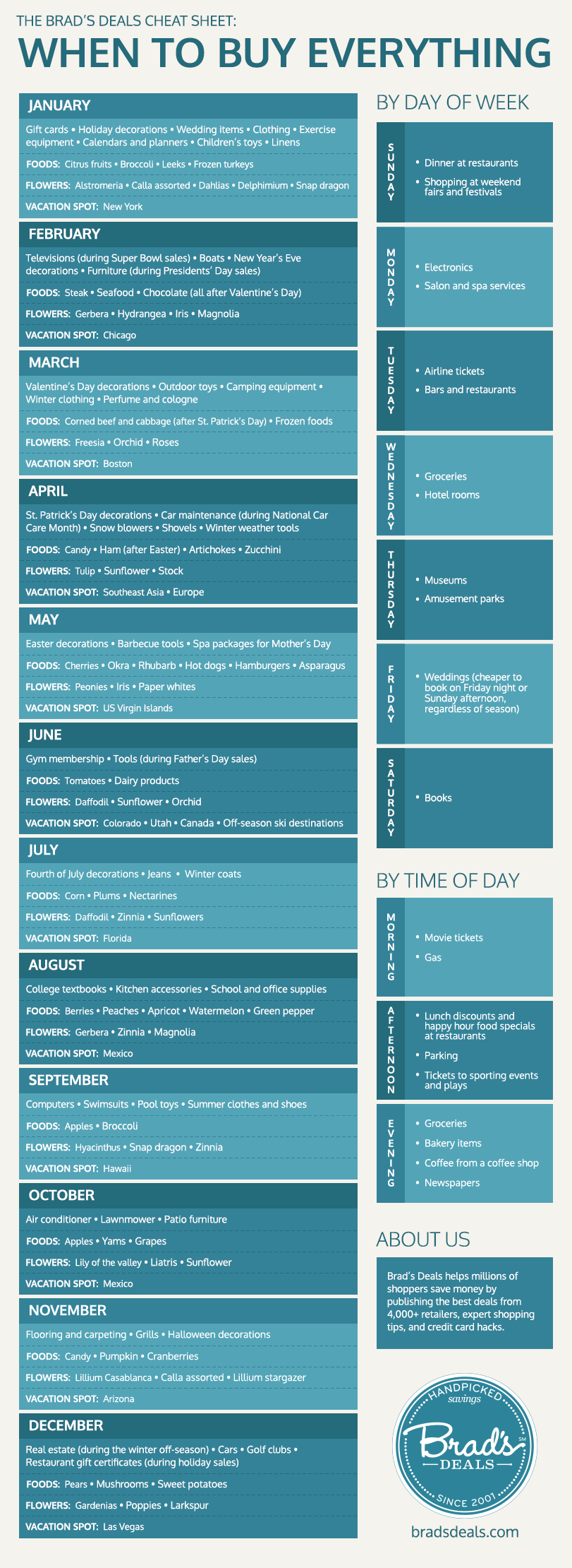 Best Time Of Year To Buy New Truck Photos