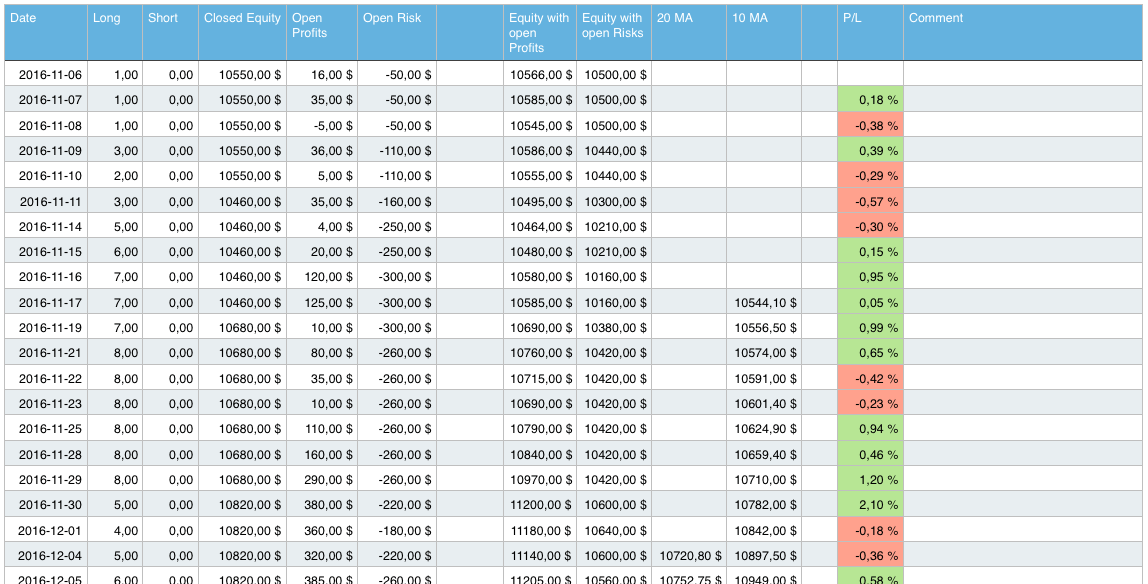 Learn to manage your own equity curve Trading Blog Julian Komar