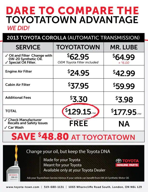 Dare to Compare Toyota Town London Toyota ON.