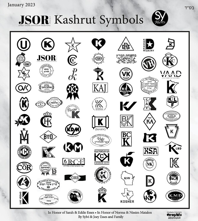 Kosher symbols (approved) Ask JSOR