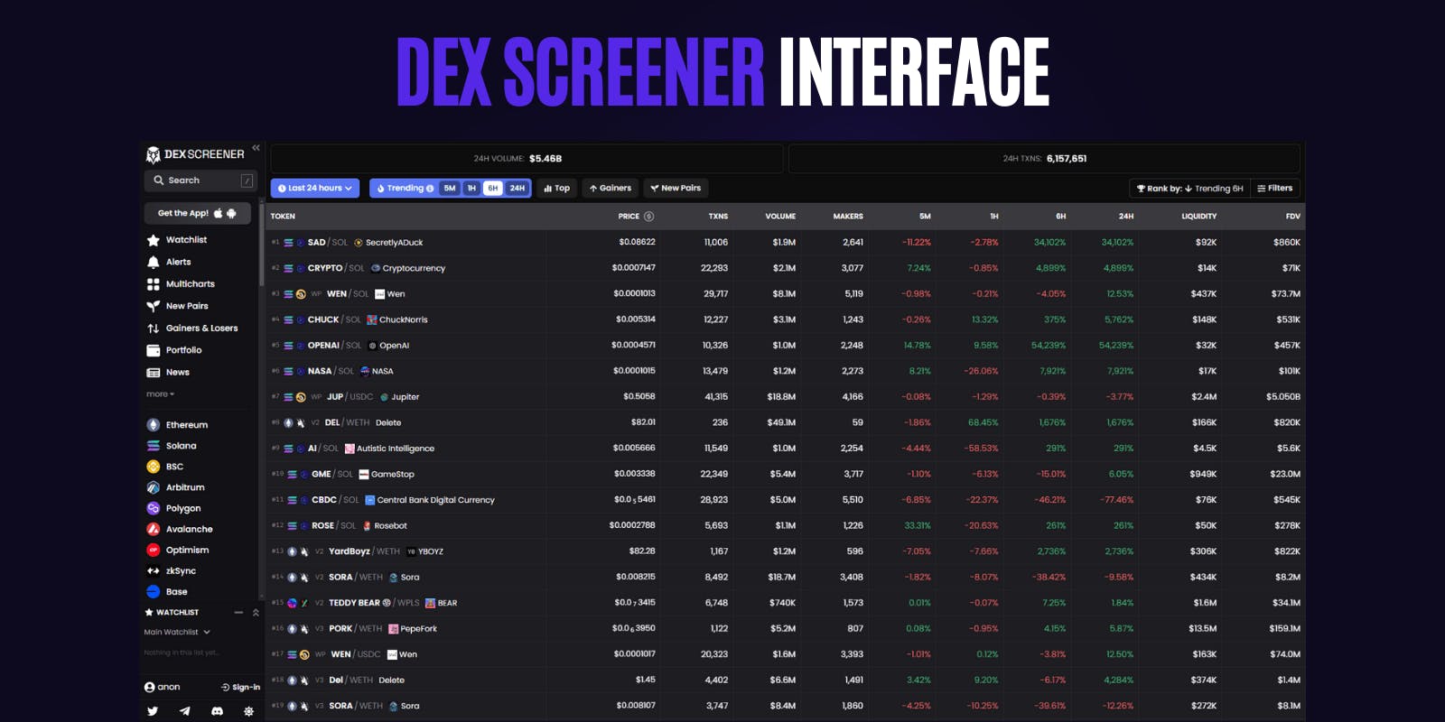 DEX Screener, Solana Tokens Analytics (Details, Pricing & Features)