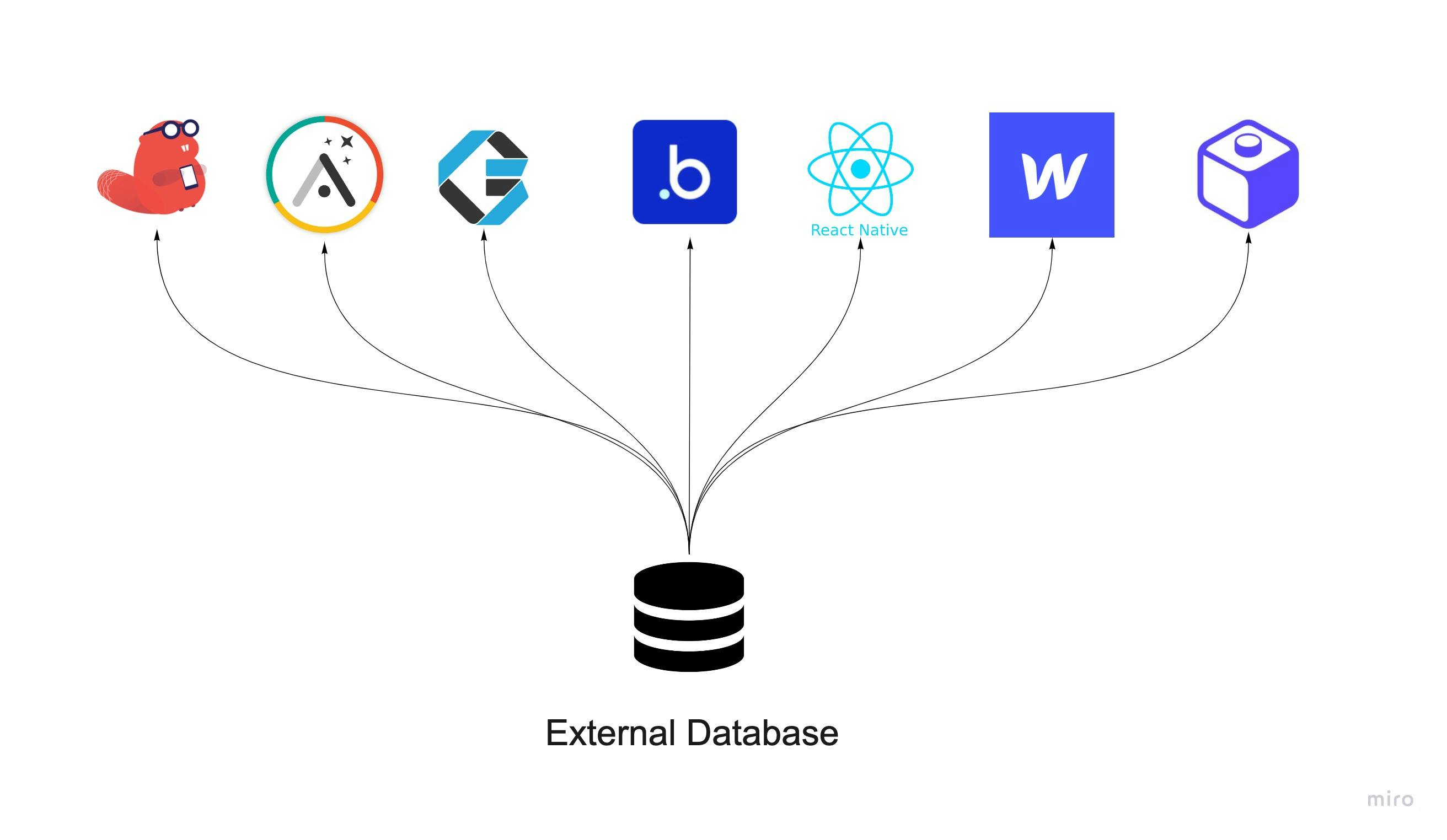 Bubble New Pricing Will Break Your Bank. Here's the alternative.