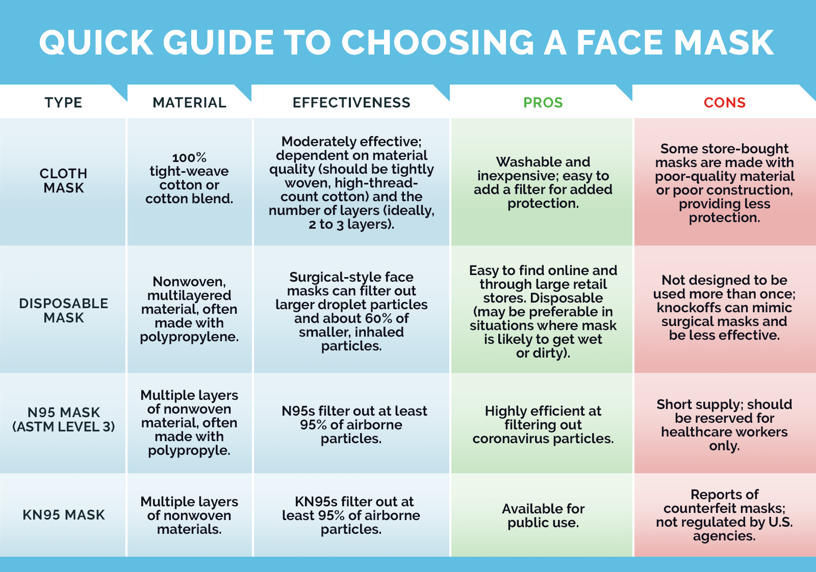 Should You Be Double Masking? Newsroom Weill Cornell Medicine