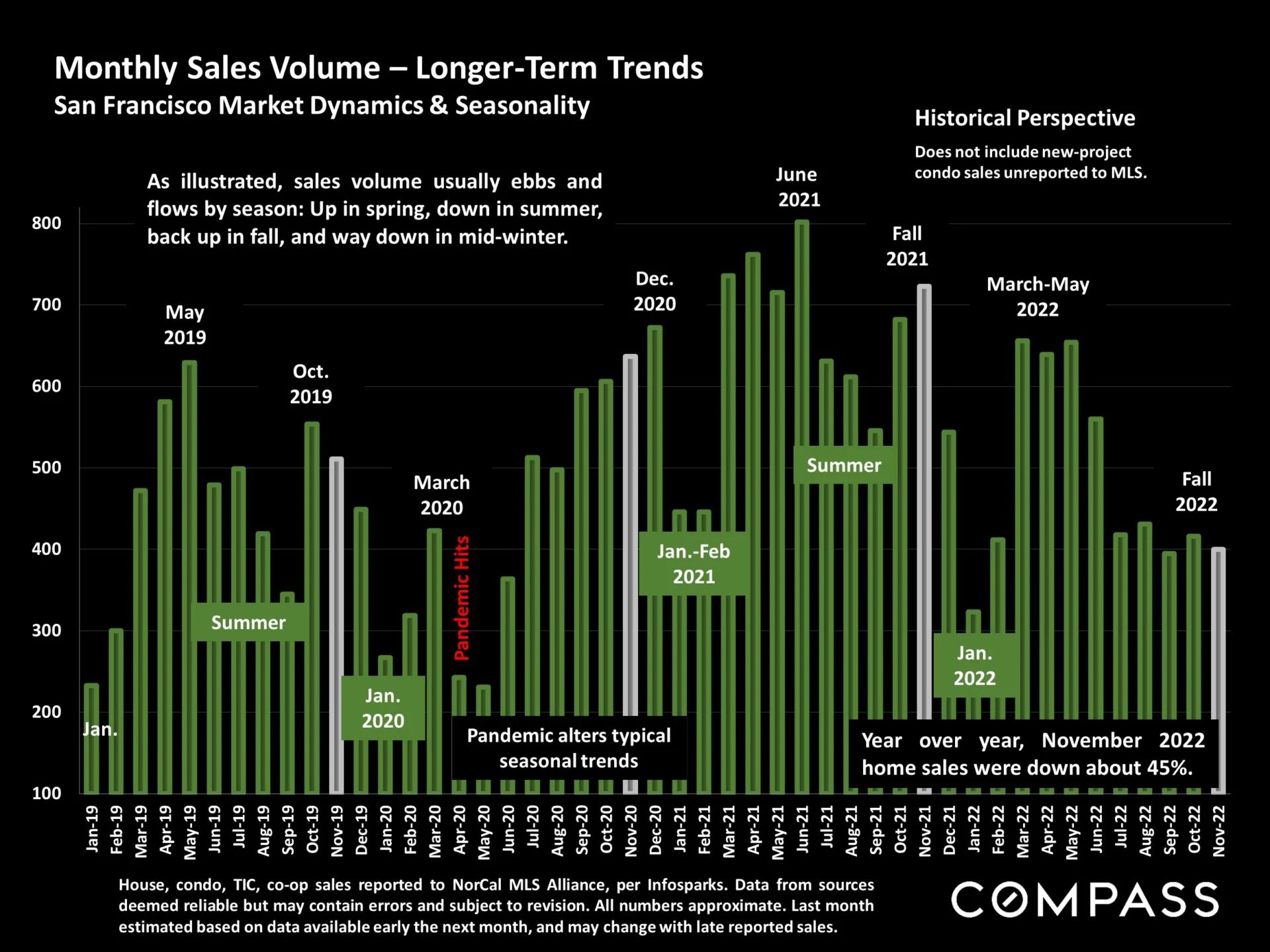 Stabilizing Real Estate Market Ruth Krishnan SF Realtor
