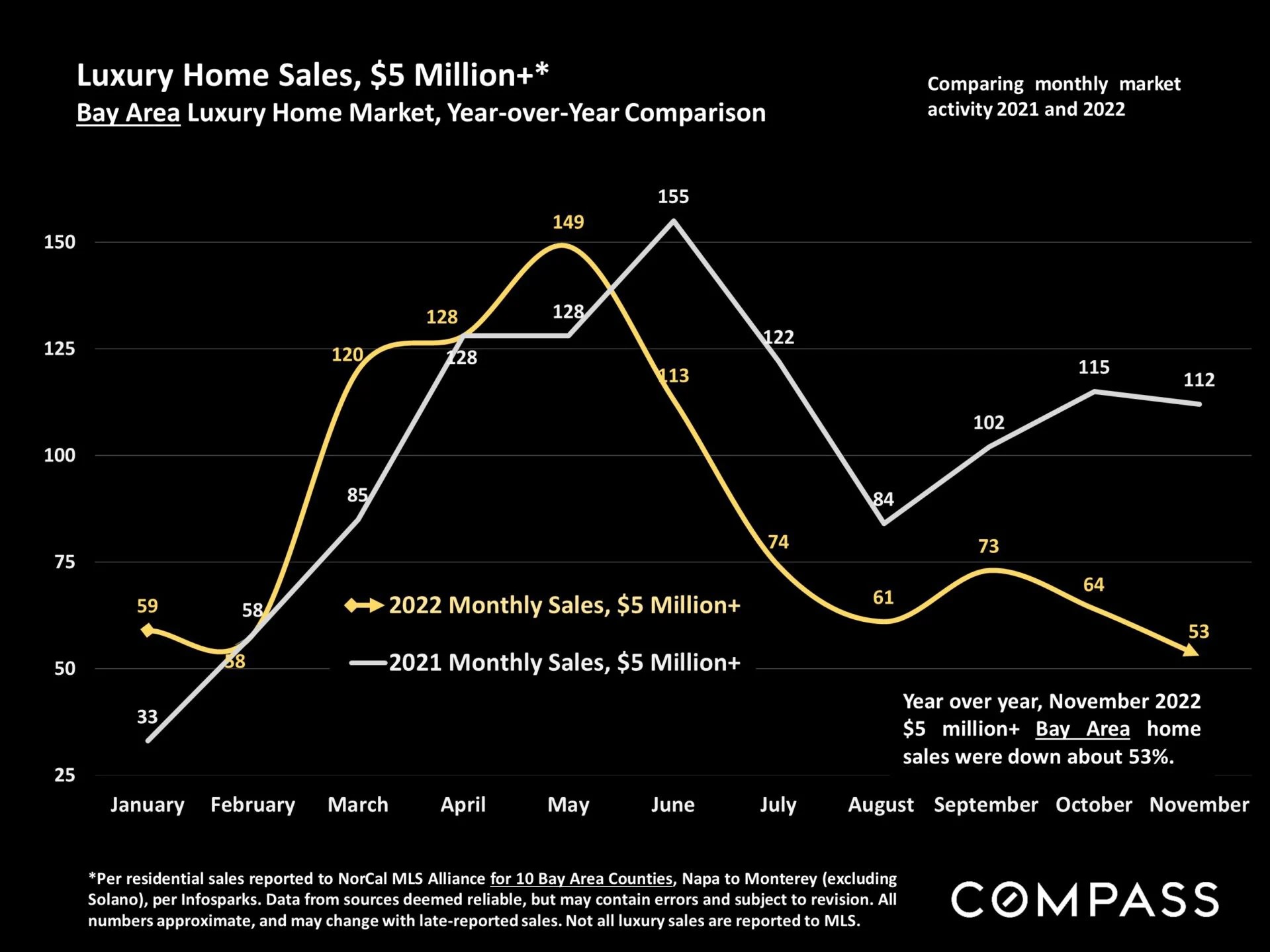 Stabilizing Real Estate Market Ruth Krishnan SF Realtor