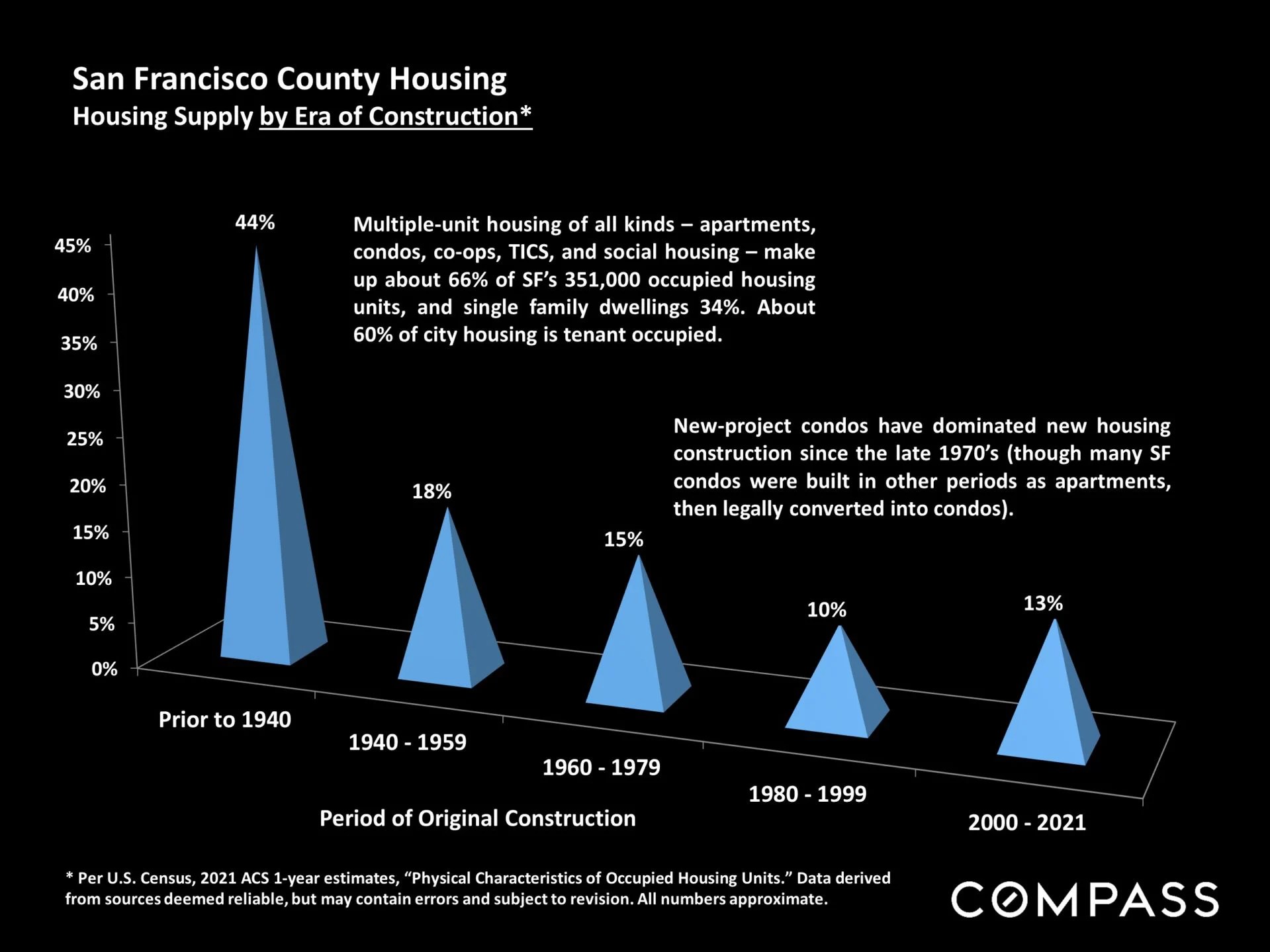 Stabilizing Real Estate Market Ruth Krishnan SF Realtor