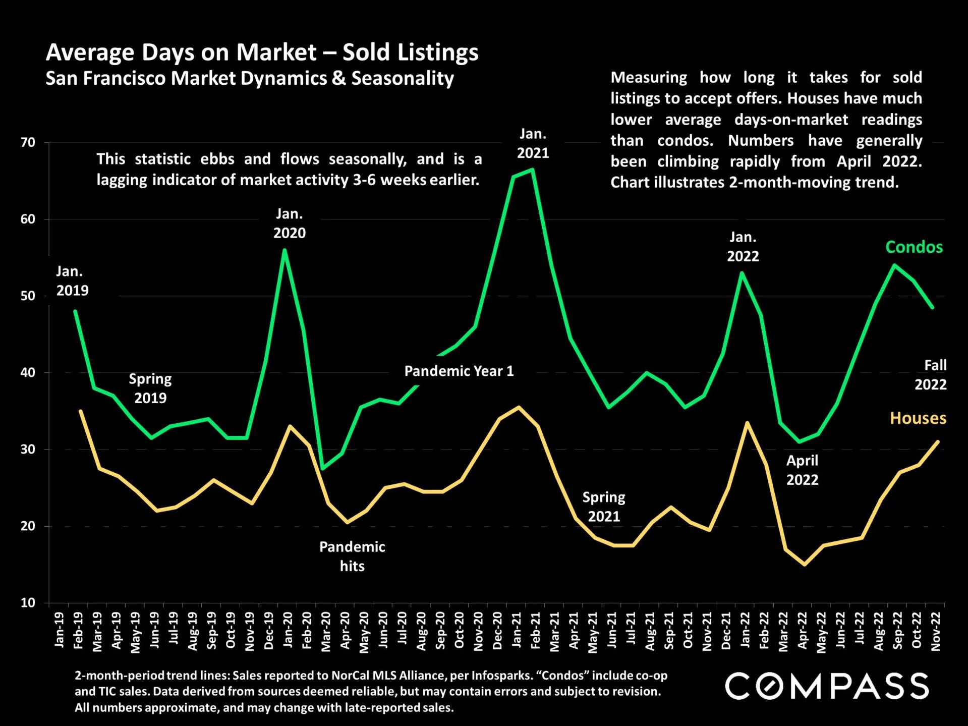 Stabilizing Real Estate Market Ruth Krishnan SF Realtor