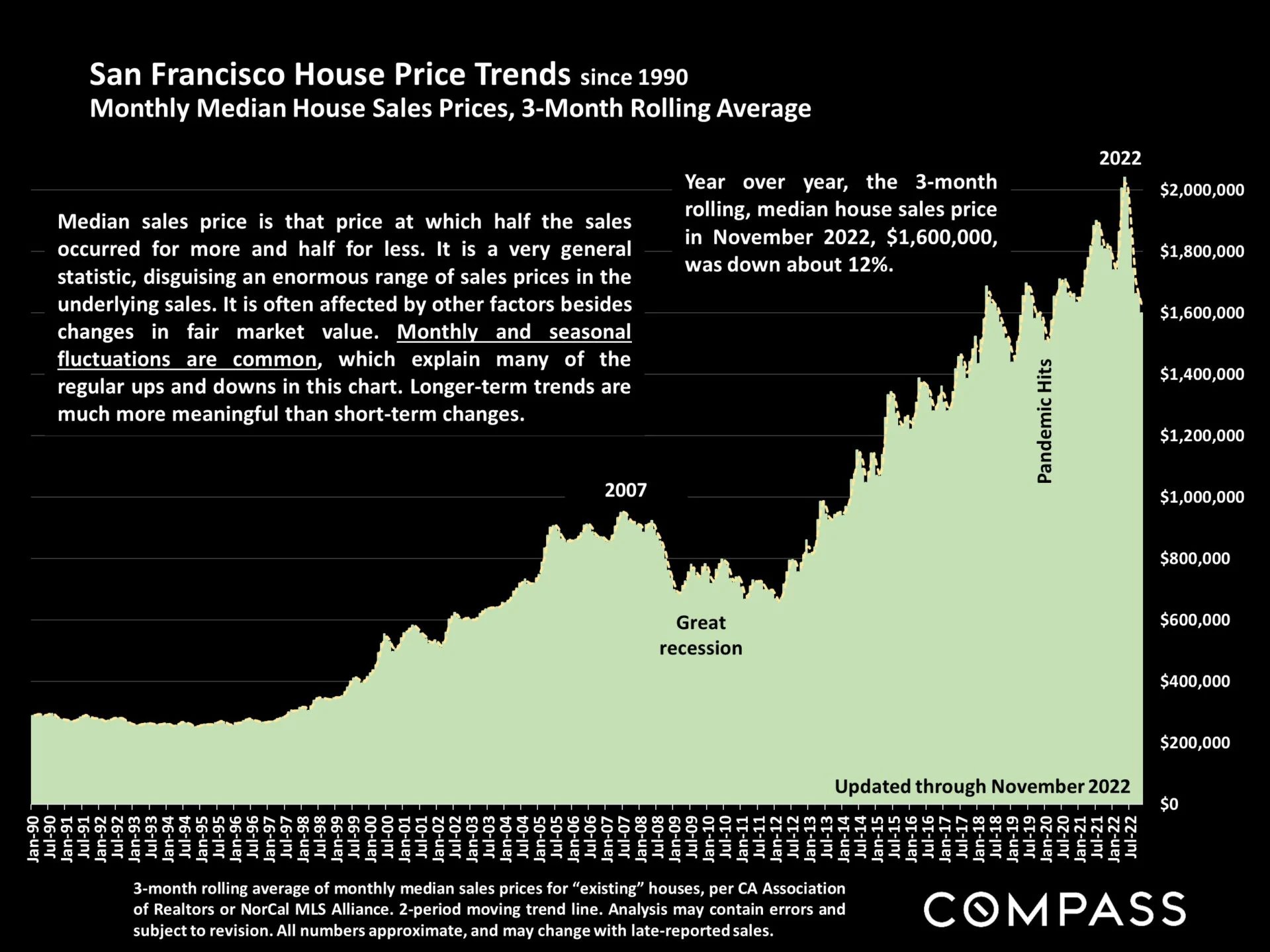 Stabilizing Real Estate Market Ruth Krishnan SF Realtor