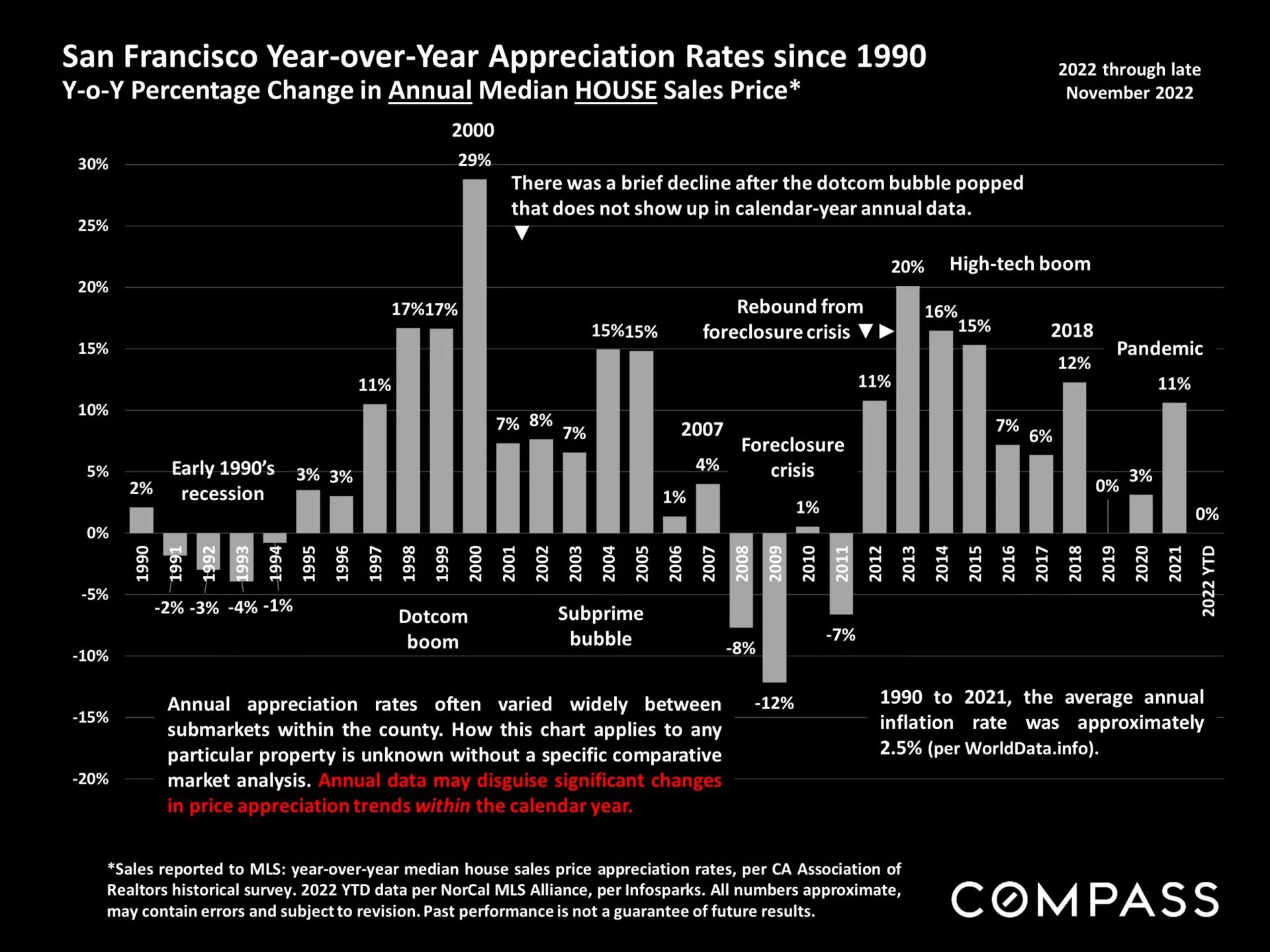 Stabilizing Real Estate Market Ruth Krishnan SF Realtor