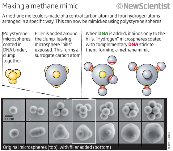 Polystyrene atoms could surpass the real deal New Scientist