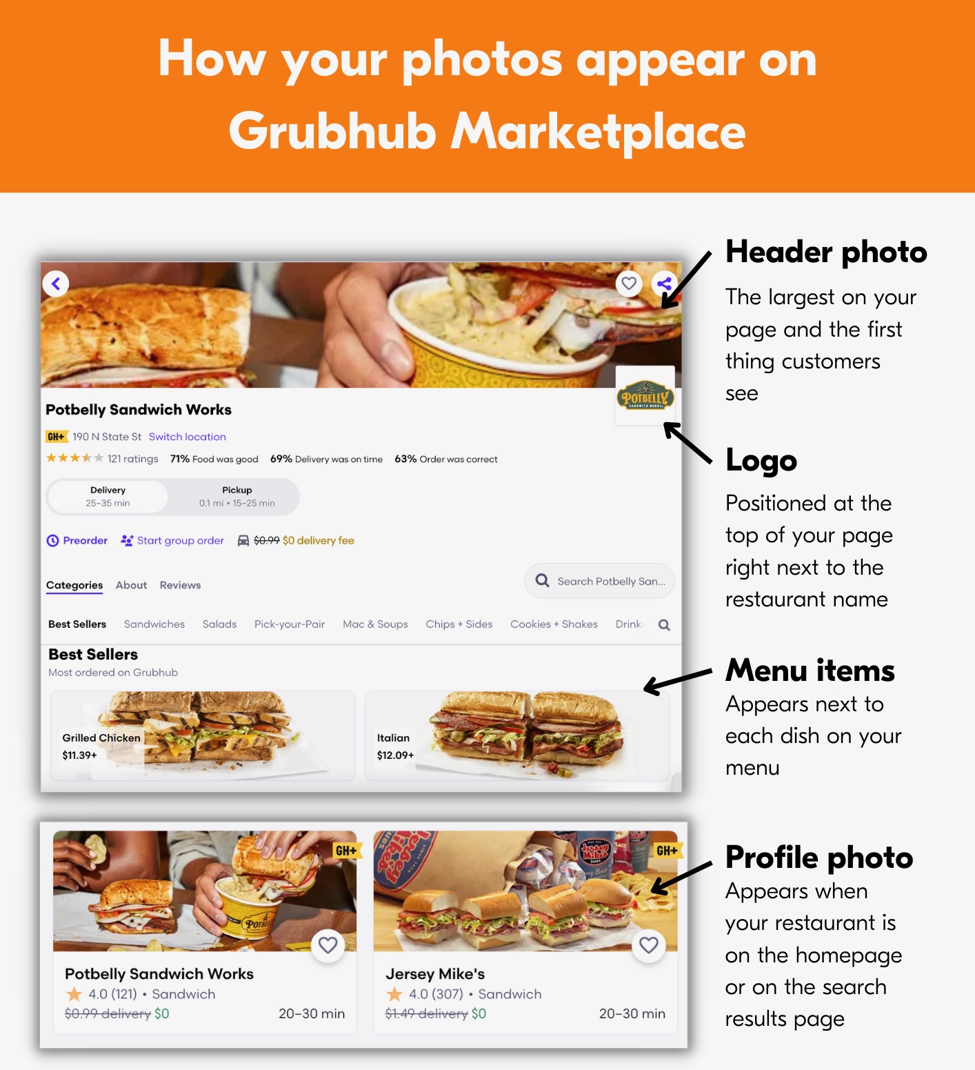 Getting started with your Grubhub Menu Grubhub for Restaurants