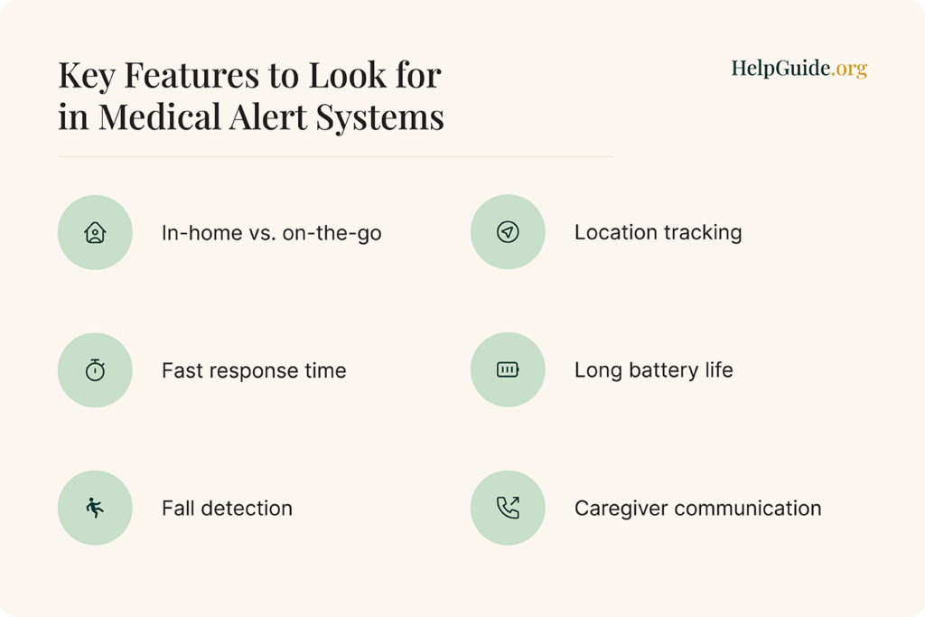 4 Best Medical Alert Systems (Jan 2024) Tested By Us
