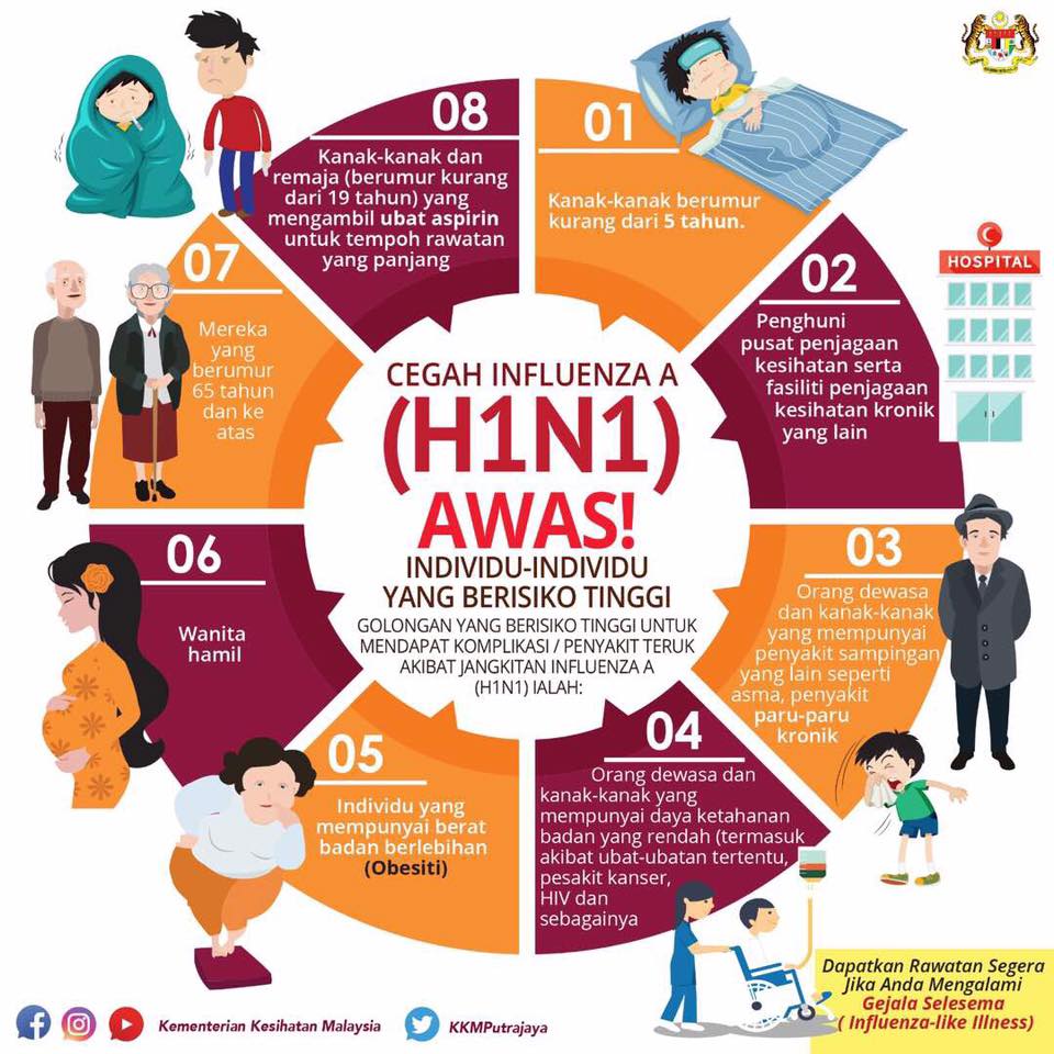 Ppp dalam program penyakit tidak berjangkit (ncd) • sedia dan kemaskini data & statistik. Jangan Pandang Ringan, Ini 7 Perkara Ibu Bapa Kena Tahu ...