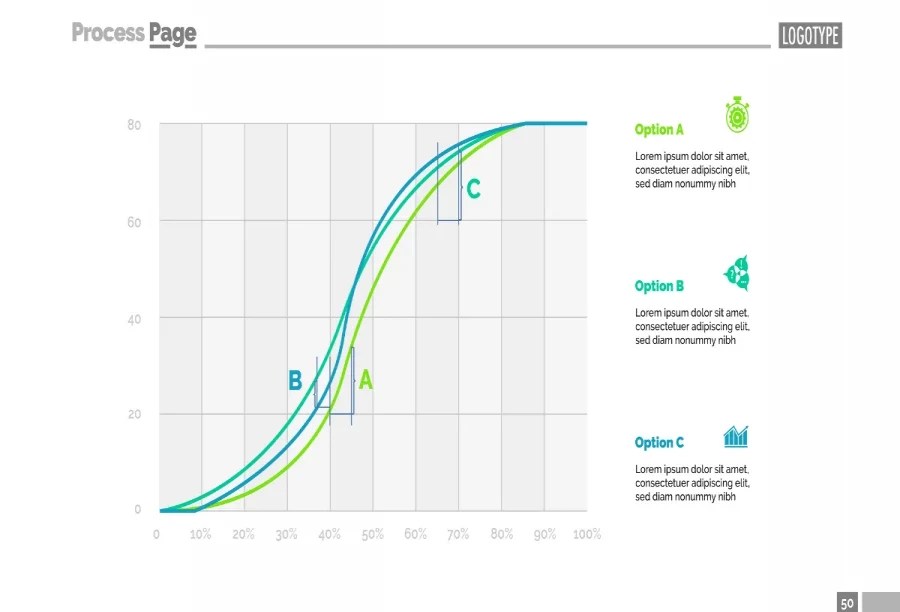 What is Cumulative Flow Diagram (CFD) ? | How to Read it