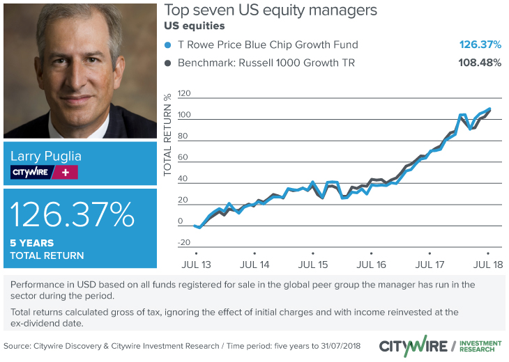 Fund Manager Data, News & Analysis by Citywire