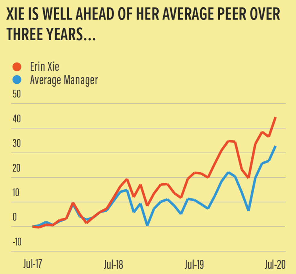 How BlackRock star Xie is reaping rewards from global healthcare Citywire