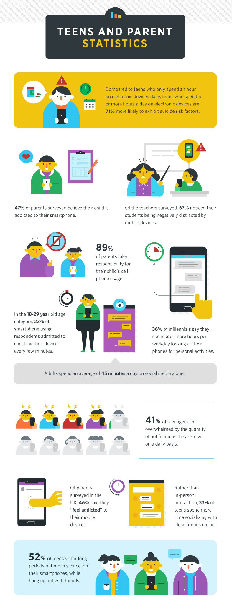 44 Smartphone Addiction Statistics for 2024 [INFOGRAPHIC] SlickText