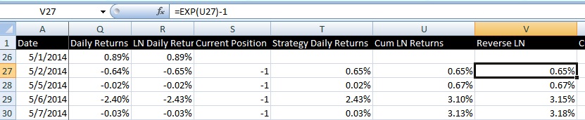 Backtesting Long Short Moving Average Crossover Strategy