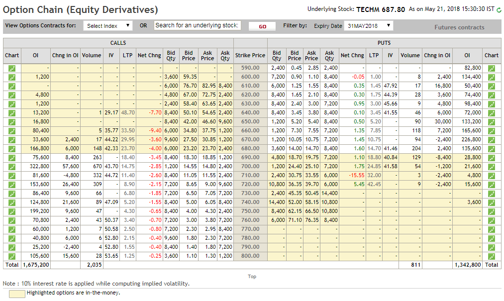How Long Will My Money Last Me Calculator / IDFC Emerging Businesses