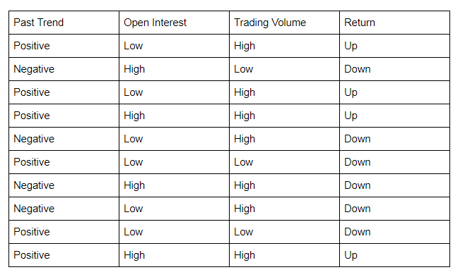Gini Index For Decision Trees