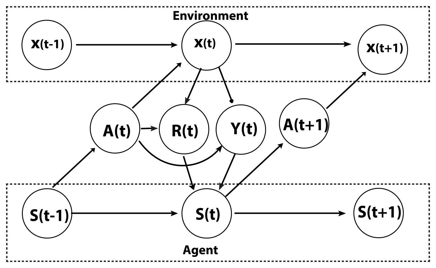 Machine Learning Basics Machine Learning Basics
