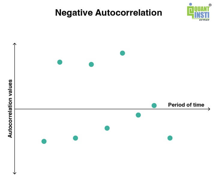 Autocorrelation in Trading A Practical Python Approach to Analyzing