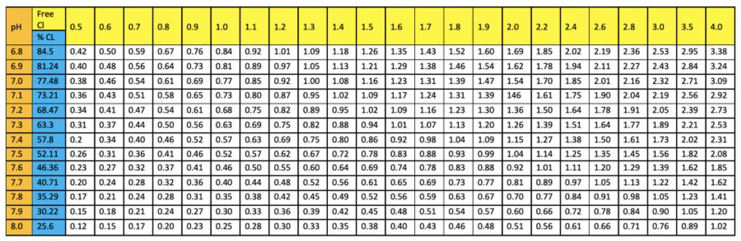 Understanding and determining the importance of the active free