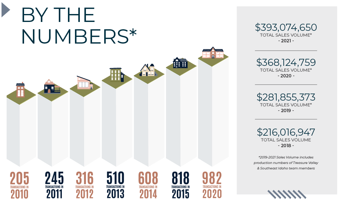 Hughes Real Estate Group