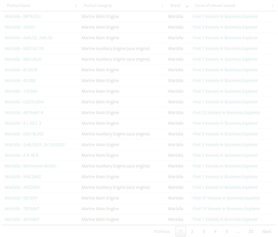 Yancheng Shenwei Rope Products Co.,Ltd SUPPLIER / EQUIPMENT MANUFACTURER